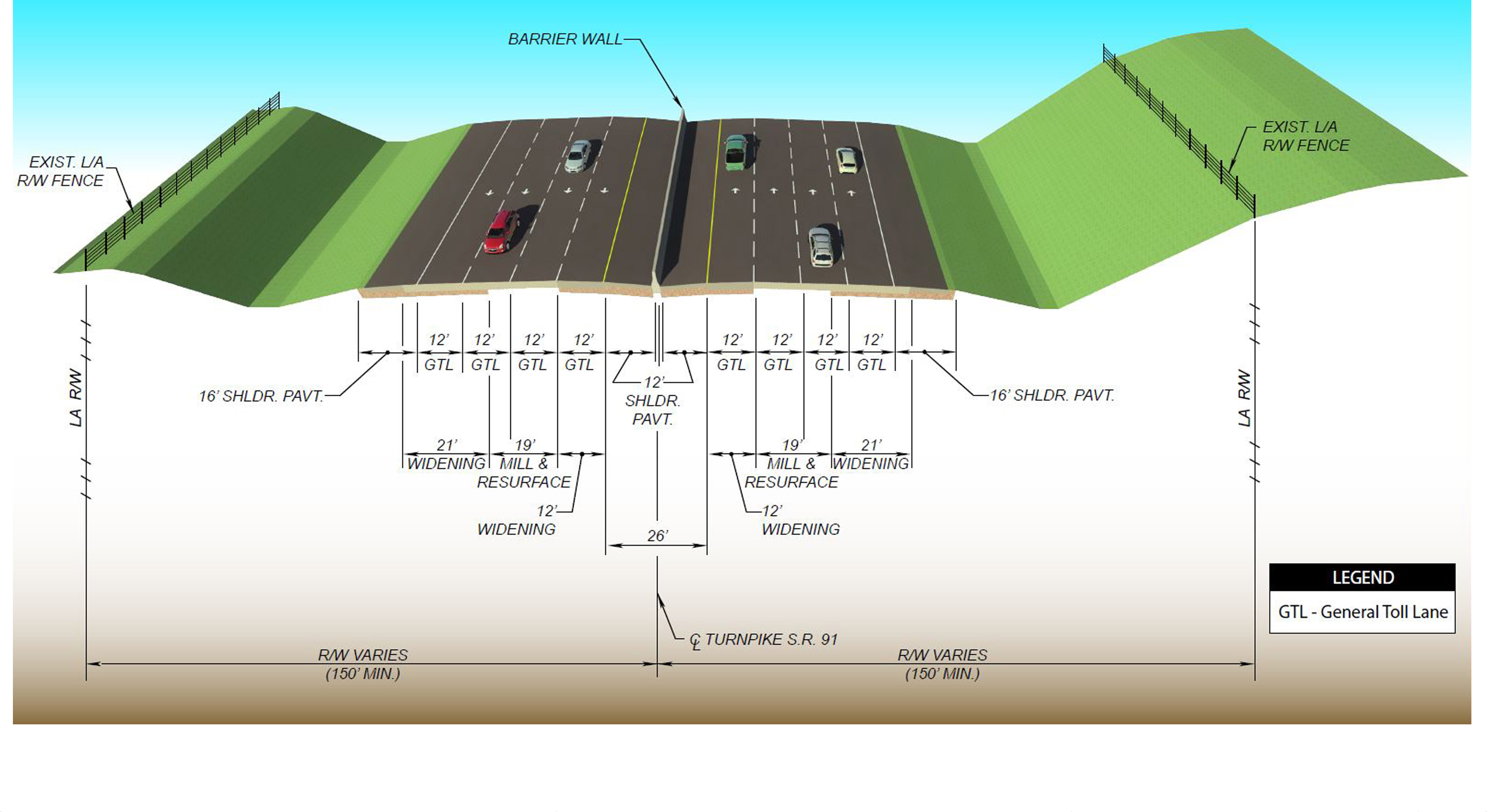 SR 91 (Florida’s Mainline Turnpike) Widening from SR 50 Interchange to ...